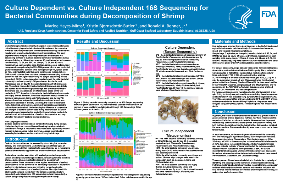 Culture Dependent vs. Culture Independent 16S Sequencing for Bacterial Communities during Decomposition of Shrimp