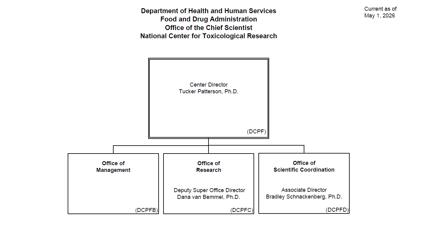 NCTR Leadership Chart 2026 05 01