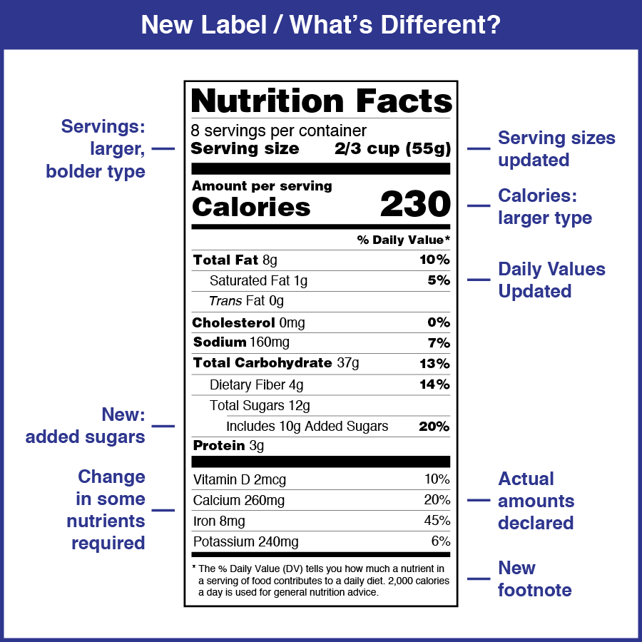 The weird truth about calories and why food labels get them so wrong