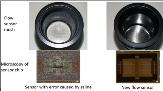 Image shows side by side comparisons of the flow sensor mesh and the microscopy of the sensor chip when there is an error caused by saline (on the left) and when the flow sensor is new (on the right).