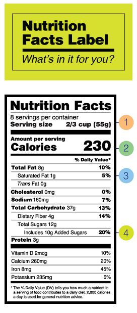 The Nutrition Facts Label Education Campaign