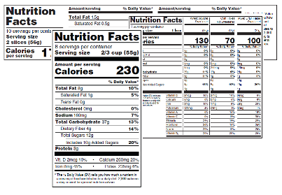 Fda Vegetable Nutrition Chart