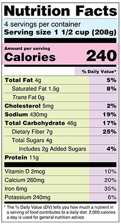 Fda Ph Chart