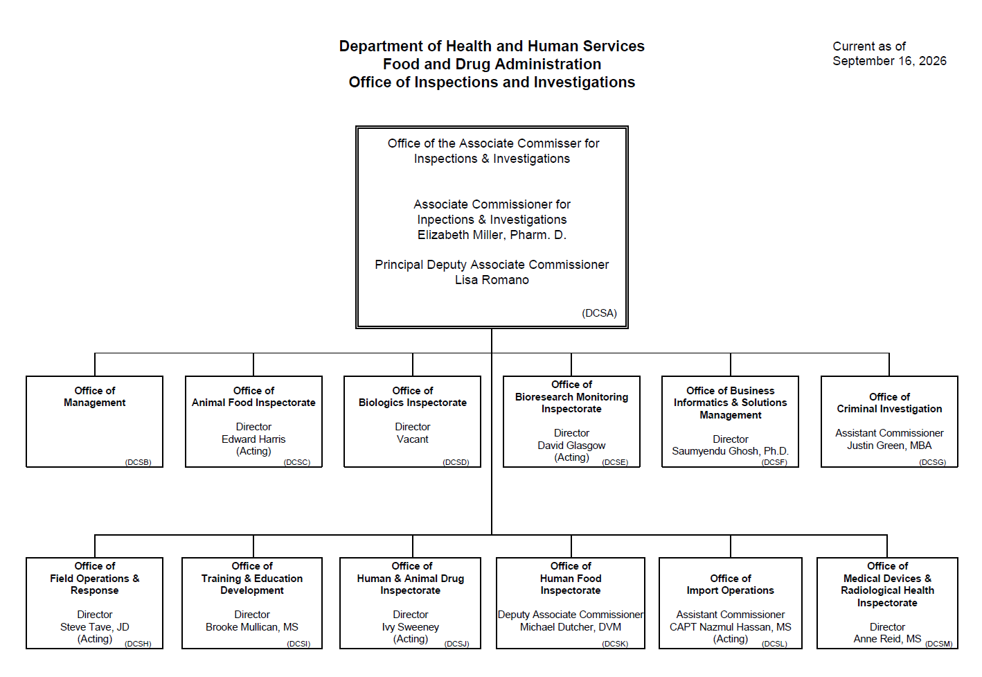 OII Leadership Chart 2026 09 16