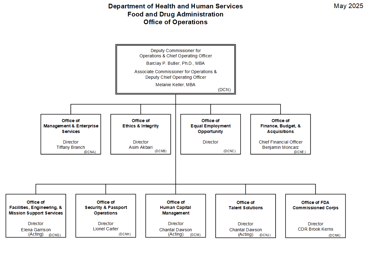 OO Leadership 2021 10 04