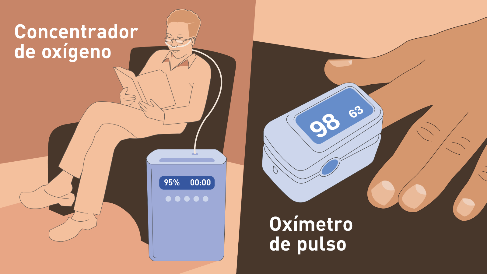 Pulsioximetro de dedo, oxigeno en sangre