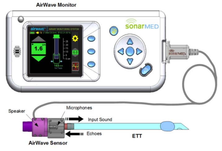 Diagram of the AirWave Monitor and AirWave Sensor