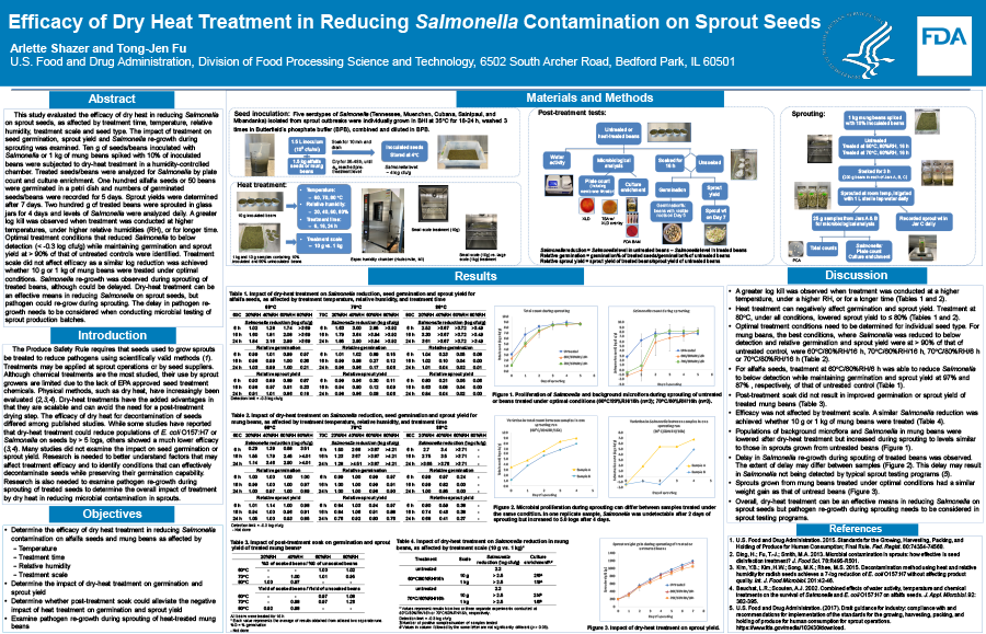 2023 Science Forum Poster Thumbnail – Efficacy of Dry Heat Treatment in Reducing Salmonella Contamination on Sprout Seeds