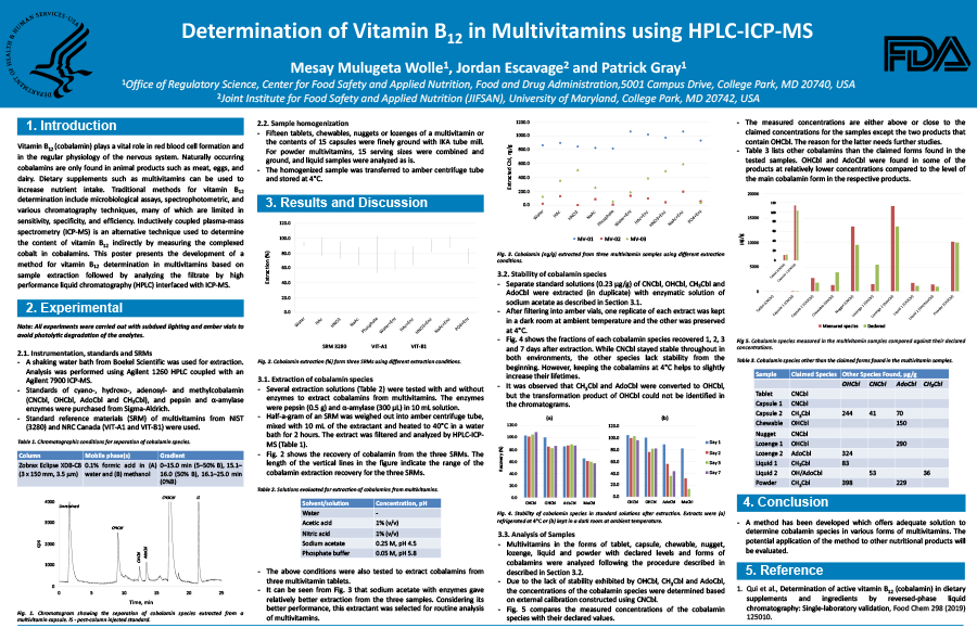 Determination of Vitamin B12 in Multivitamins using HPLC-ICP-MS