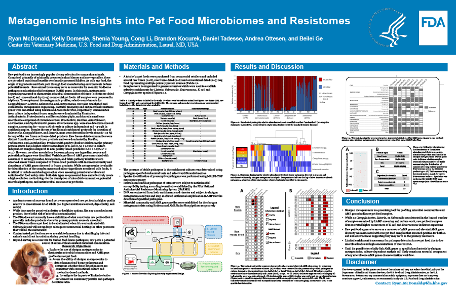 Metagenomic Insights into Pet Food Microbiomes and Resistomes