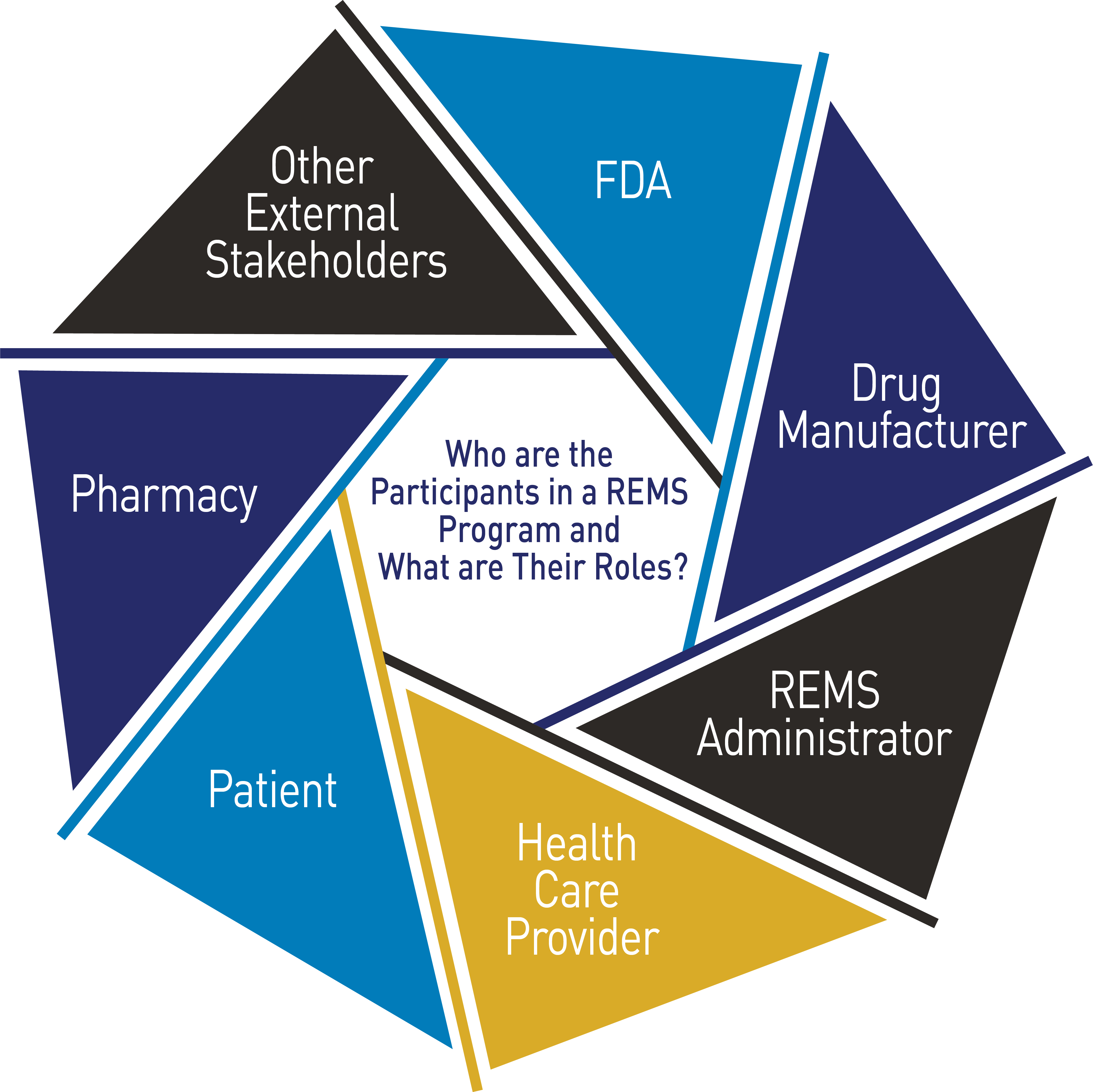 From Our Perspective  A Two-Part Series: Risk Evaluation and