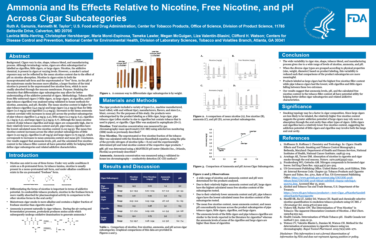 ammonia in cigarettes effects Ammonia and Its Effects Relative to Nicotine, Free Nicotine, and pH Across  Cigar Subcategories