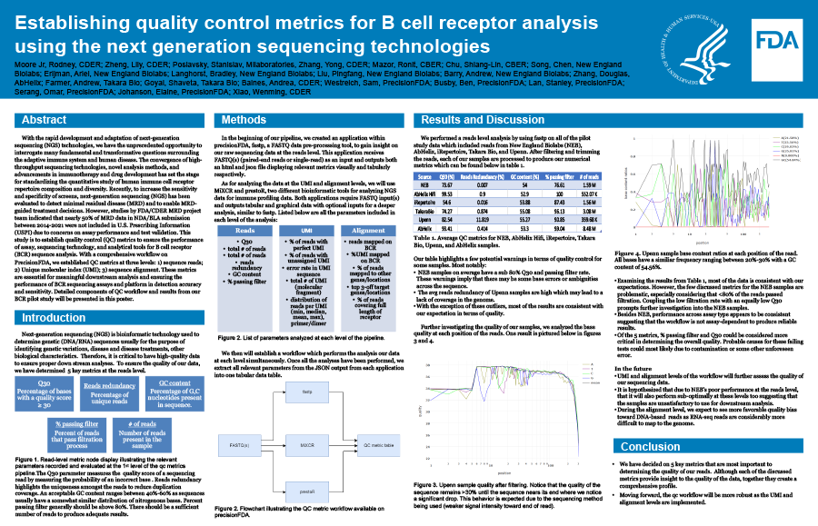 Establishing quality control metrics for B cell receptor analysis using the next generation sequencing technologies