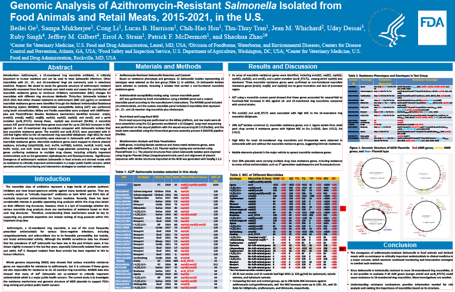 Genomic analysis of decreased susceptibility to azithromycin Salmonella isolated from food animals and retail meats in the U.S.