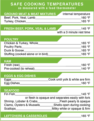 Usda Meat Cooking Temperature Chart