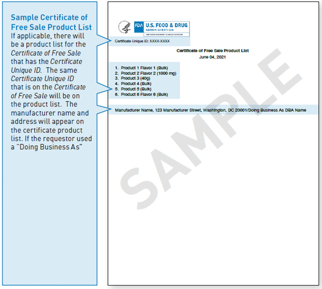 Sample Food Export Certificate of Free Sale Product List
