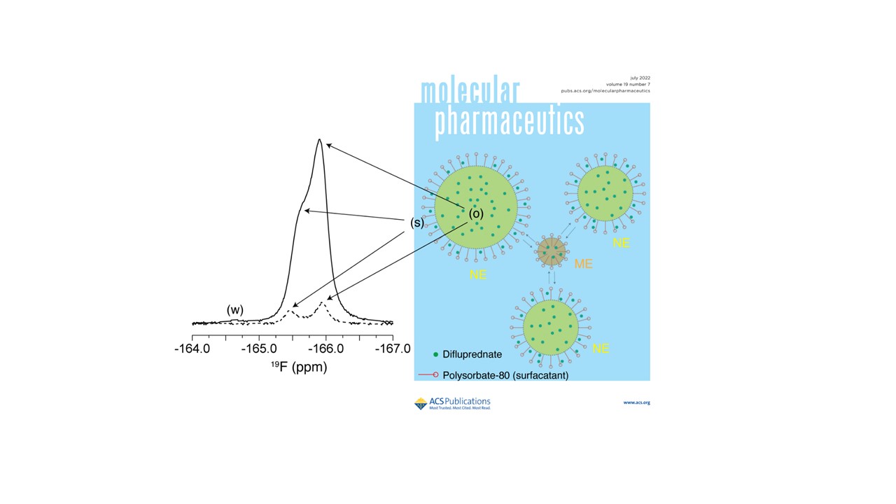 The 19F NMR spectra of difluprednate drug product Durezol® (left) and the journal cover cartoon (right) showing difluprednate drug (green dots) distribution and exchange between oil globules of nano-emulsion (NE, yellow) and micro-emulsion (ME, orange), i.e., swollen-micelle. The spectrum of intact drug product (black) was superimposed with the 10-fold diluted drug product (dashed black). NMR signals corresponding to drug distributions in water (w), surfactant layer (s) and oil core (o) of NE globules, were