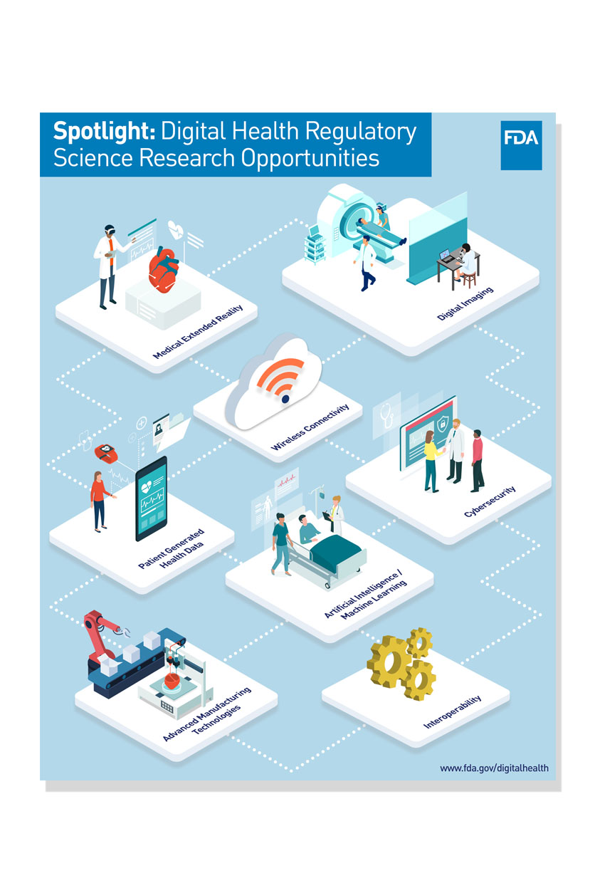 Spotlight: Digital Health Regulatory Science Opportunities