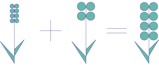 Types Modification for Crops | FDA