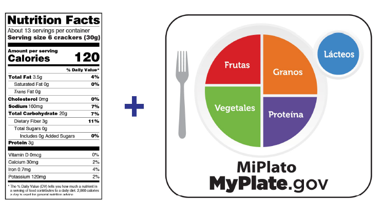 Uso de la etiqueta de información nutricional y MiPlato para tomar decisiones más saludables