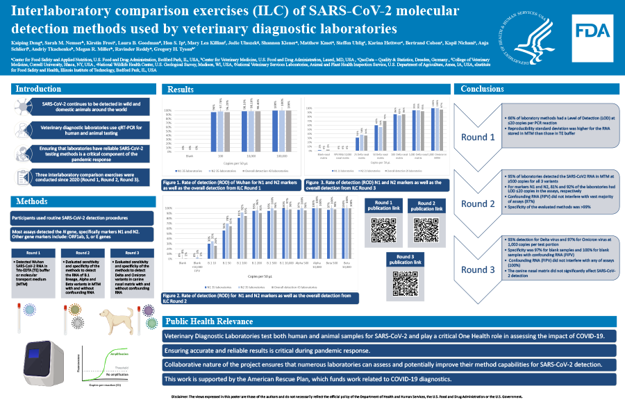 Interlaboratory comparison exercise (ILC) of SARS-CoV-2 molecular detection method used by veterinary diagnostic laboratories