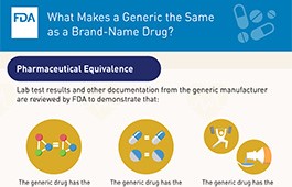 Generic Drugs: Questions & Answers