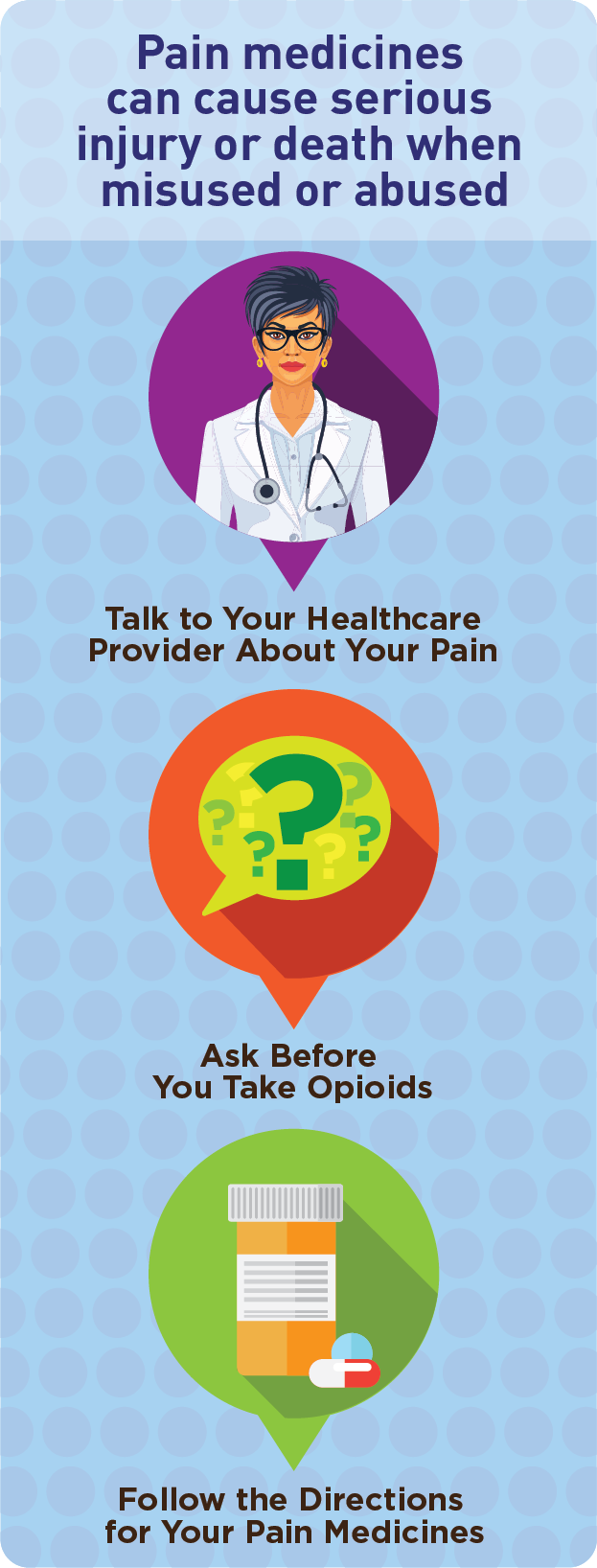 Women and Pain Medicines sidebar graphic - pain medicines can cause serious injury or death when misused or abused