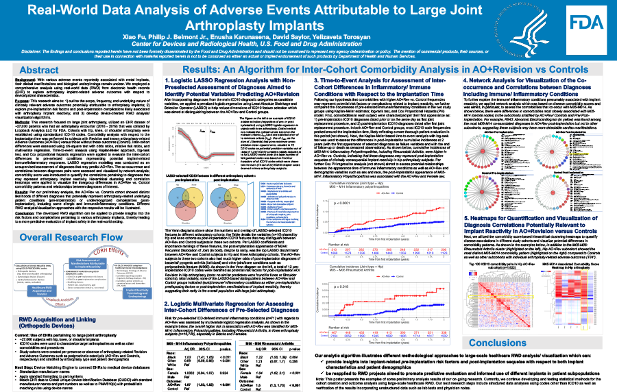 Real-World Data Analysis of Adverse Events Attributable to Large Joint Arthroplasty Implants