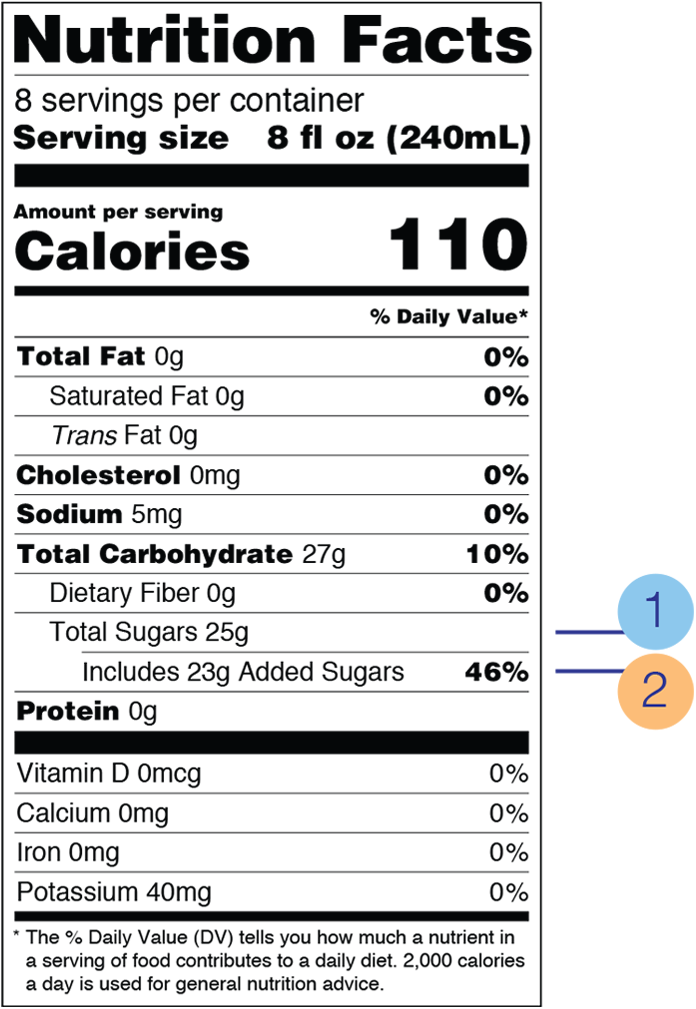 What's on the Nutrition Facts Label