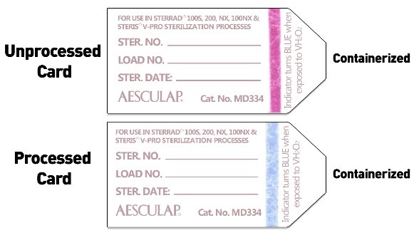 The Aesculap MD334 Process Indicator Card