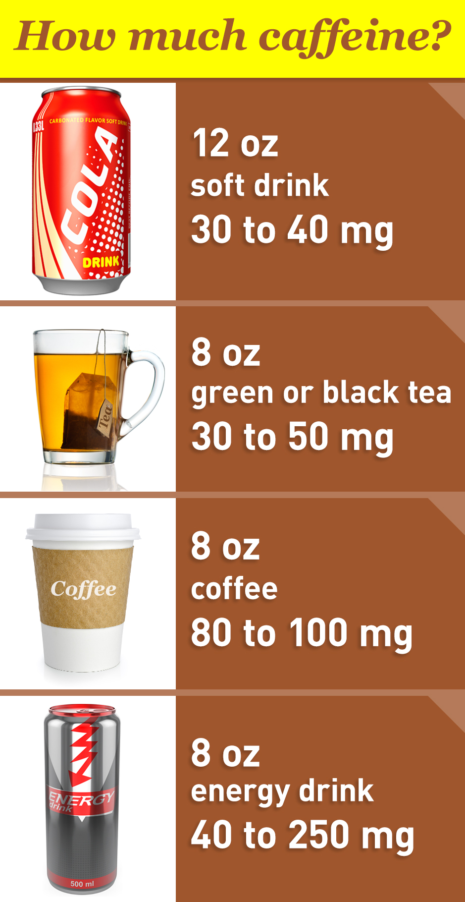 How Much Caffeine In Drinks Chart