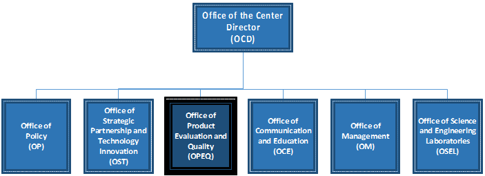 Cdrh Org Chart