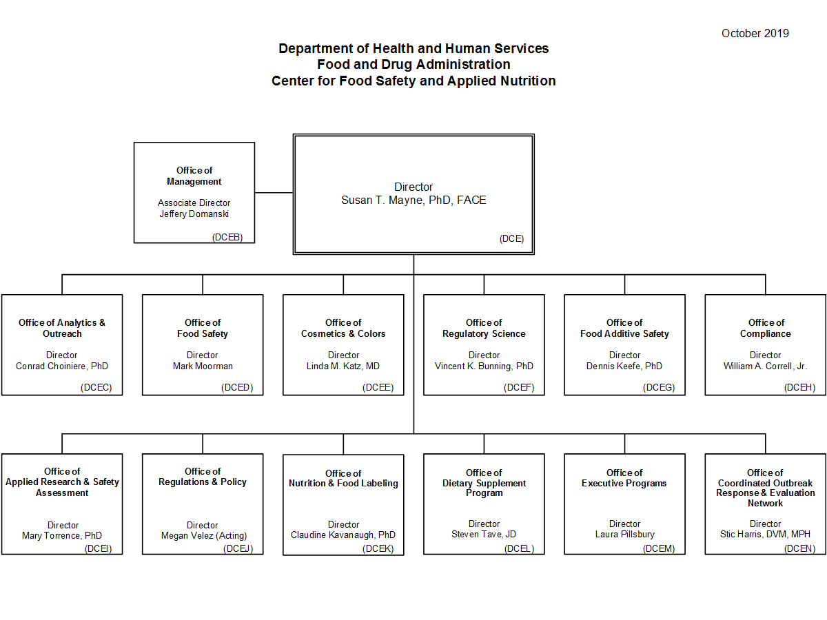 Food And Nutrition Service Organizational Chart