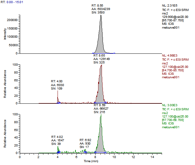 chromatogram of Melamine 1ng-mL Standard