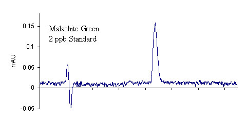 Comparison of LC-UV chromatograms 2 ppb MG standard