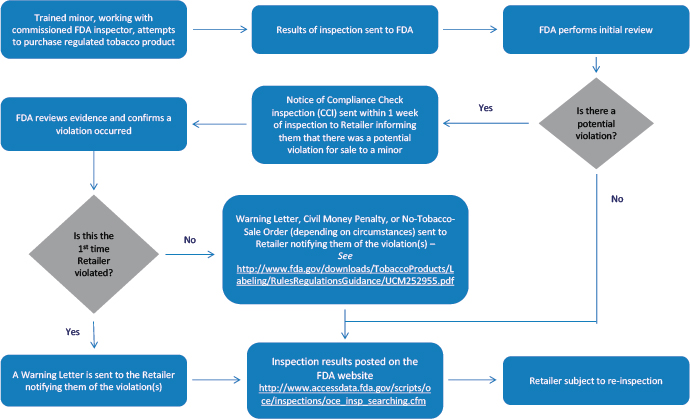 Nys Inspection Fee Chart 2019