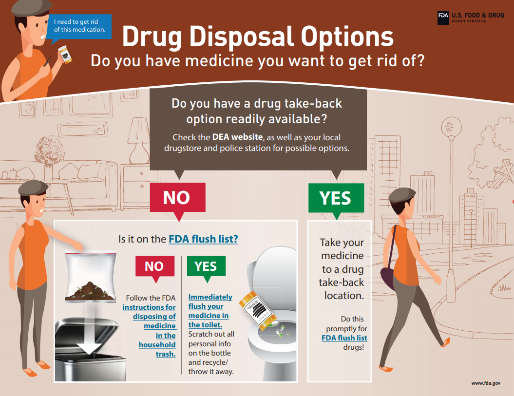 Where and How to Dispose of Unused Medicines