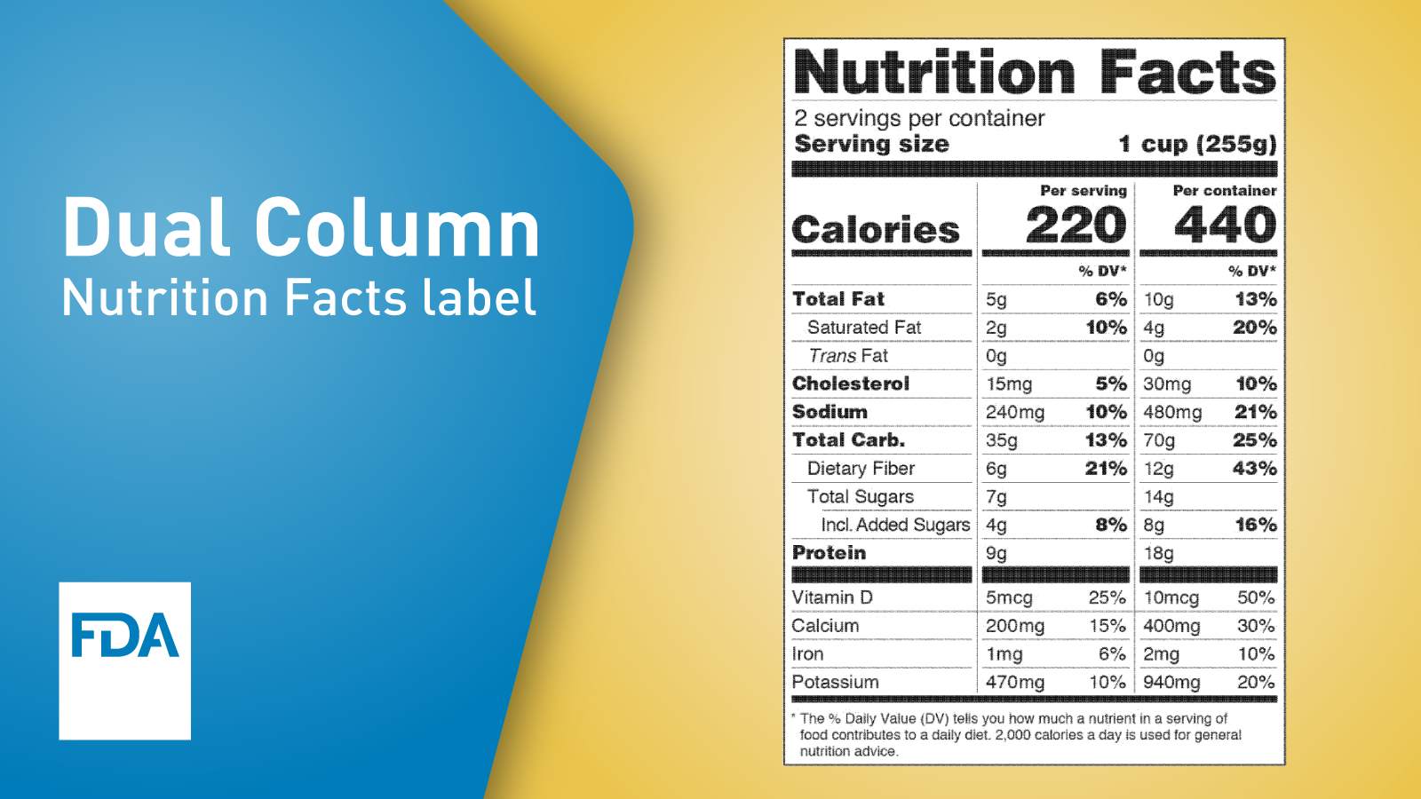 Dual Column Nutrition Facts Label