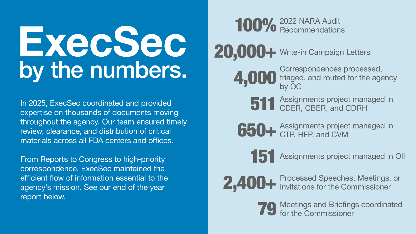 ExecSec by the numbers