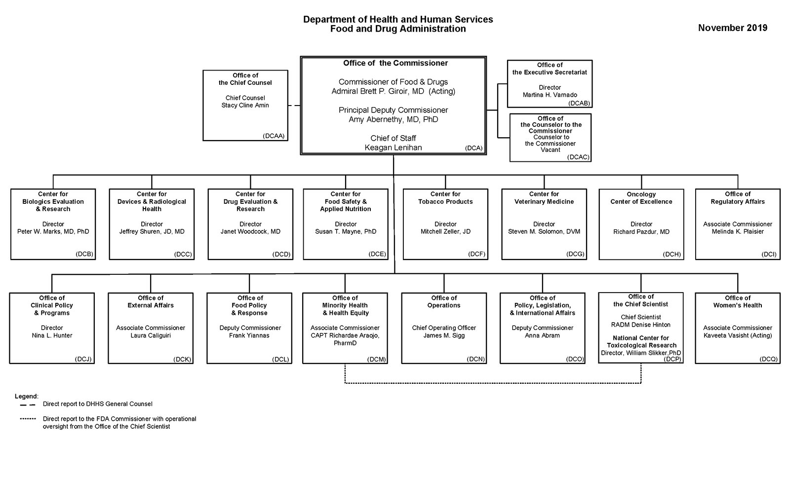 Dcaa Organization Chart