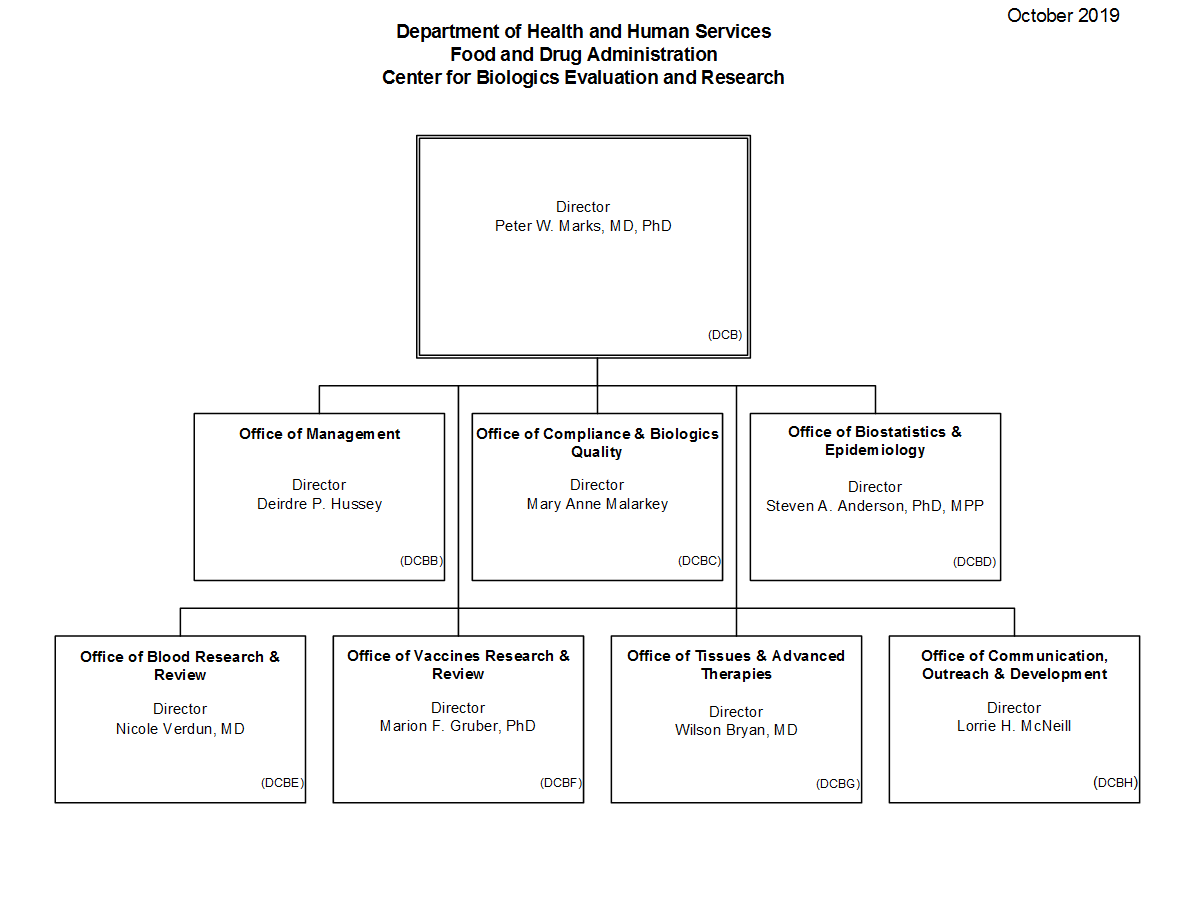 Fda Organizational Chart