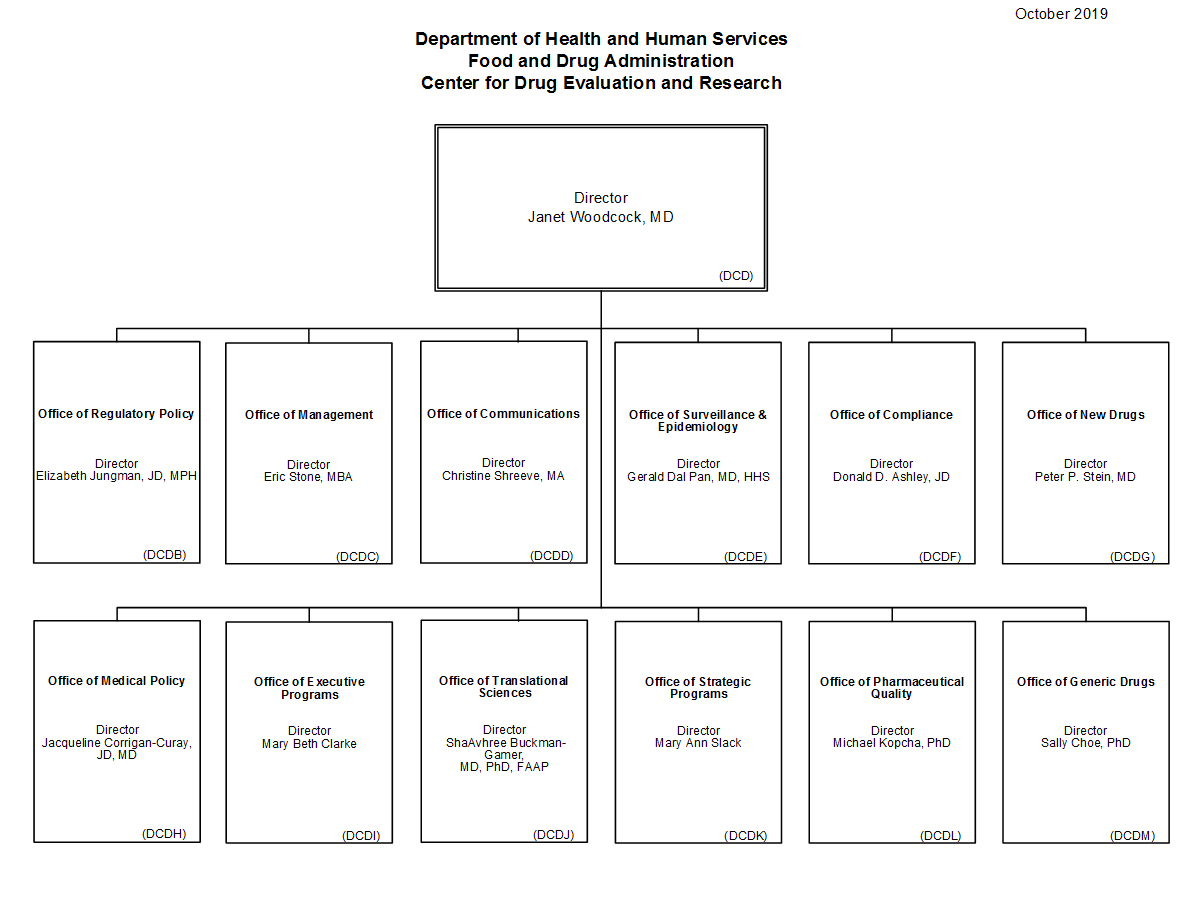 Fda Organizational Chart