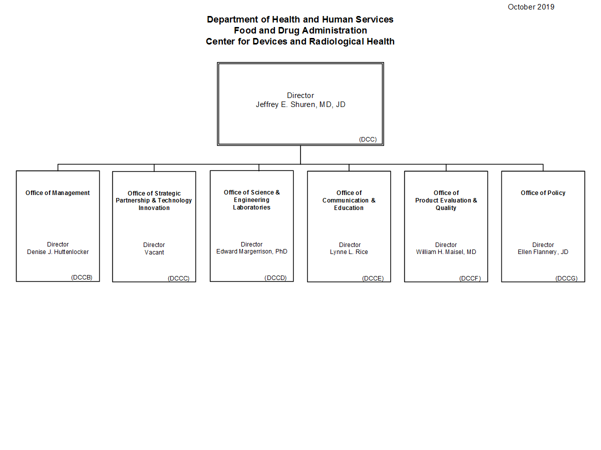 Fda Organizational Chart