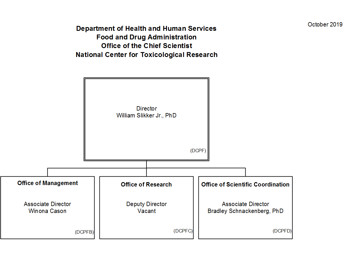 Fda Organizational Chart