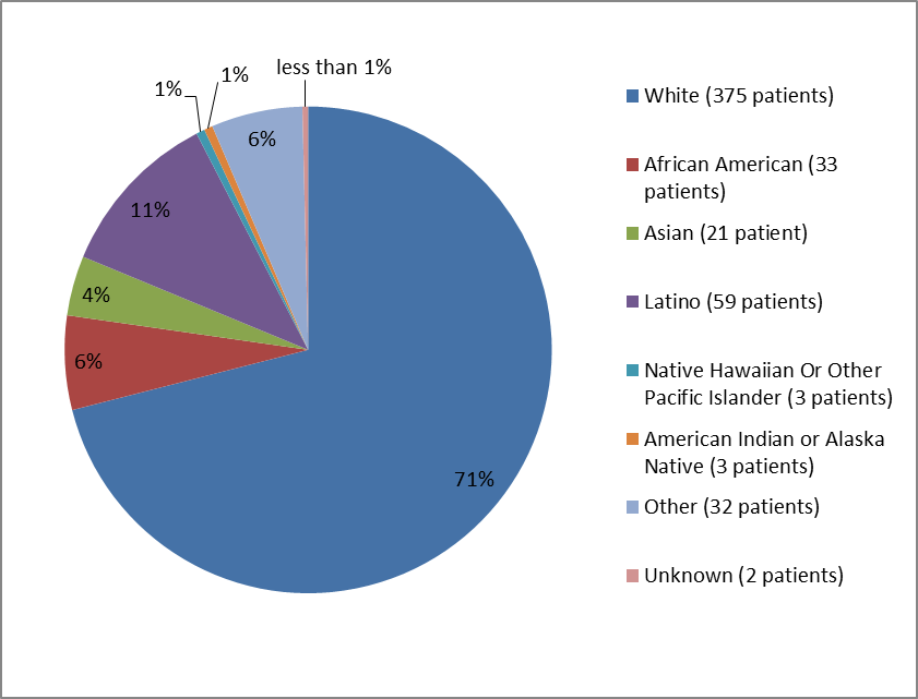 Figure 2. OGD efforts to address NTI equivalence concerns