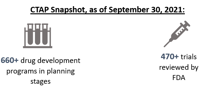 CTAP Snapshot as of September 30, 2021