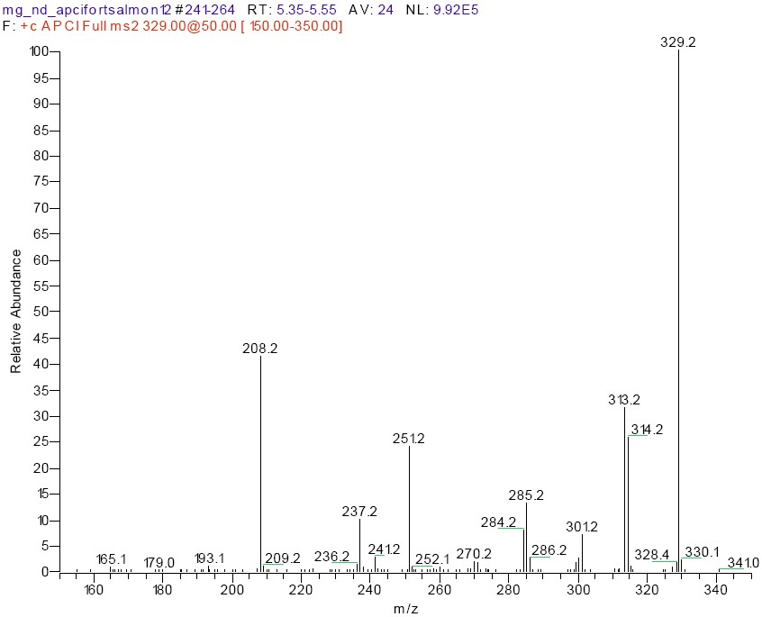 ​Ion spectral graph, relative abundance vs. m/z. Product Ion Spectra of MG (m/z 329) from 2 ppb spike using No-Discharge APCI. See text for discussion.