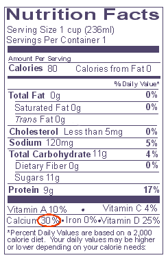 Daily Recommended Nutrition Chart
