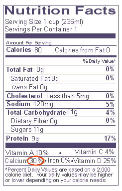 Percent Daily Value Chart