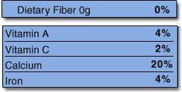 Label sections showing Dietary Fiber, Vitamin A, Vitamin C, Calcium, and Iron, with % daily values and quantity of dietary fiber